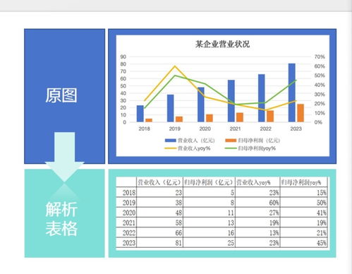 破解AI“胡說八道”，為投資實業注入“好原料”——從一家公司的產品觀察看大模型的數據喂養之道