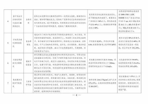 《2020年度綠色技術(shù)推廣目錄》正式發(fā)布，引領(lǐng)產(chǎn)業(yè)綠色轉(zhuǎn)型新方向