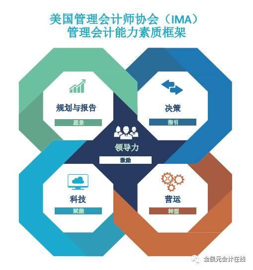 德勤財(cái)務(wù)機(jī)器人 技術(shù)推廣下的財(cái)務(wù)未來趨勢？